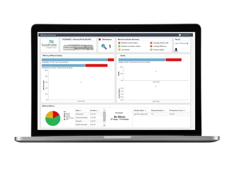 Platformă IIoT de monitorizare a utilajelor Duravant ONSIGHT®