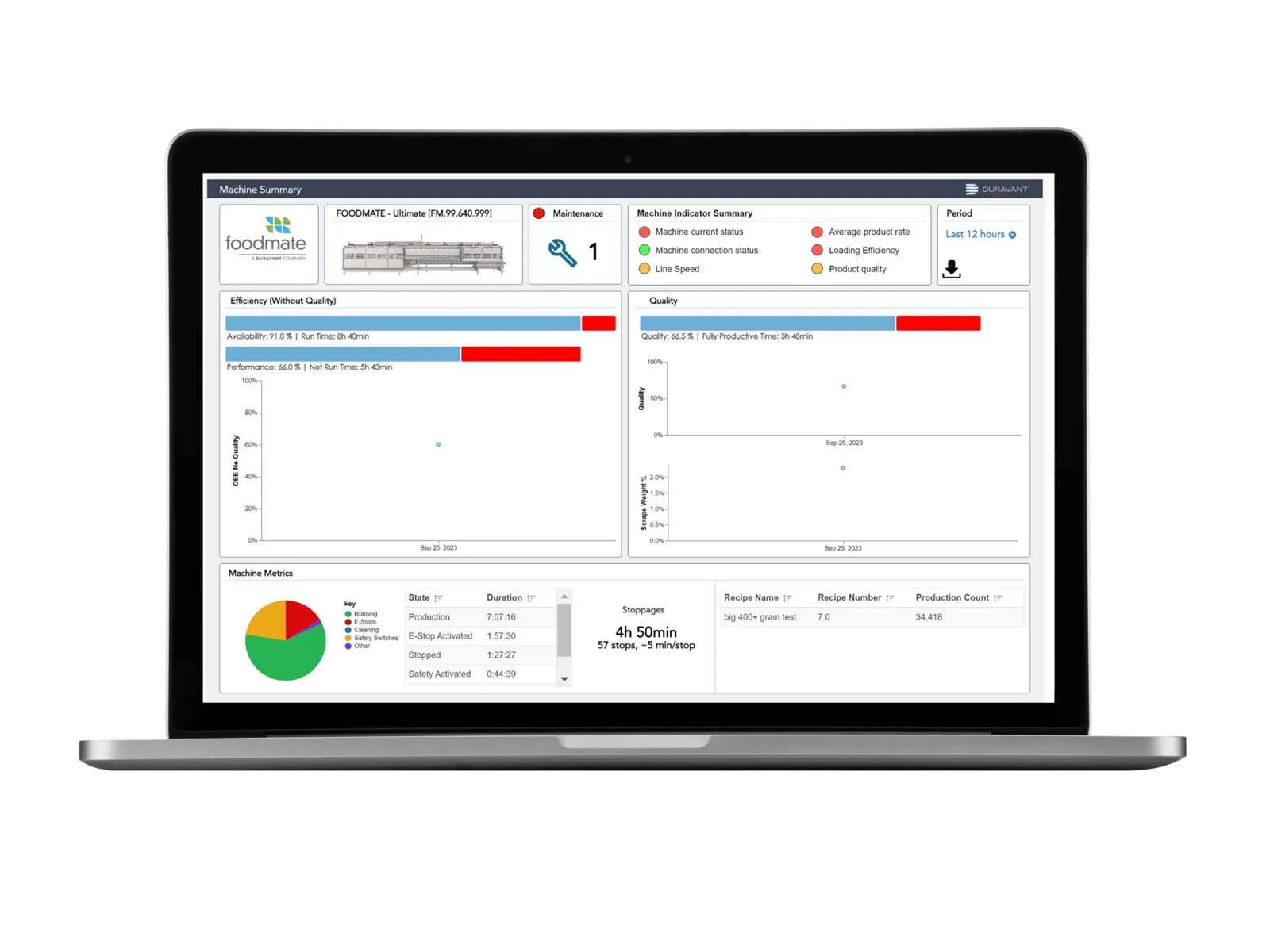 Platformă IIoT de monitorizare a utilajelor Duravant ONSIGHT®
